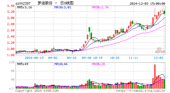 梦洁股份