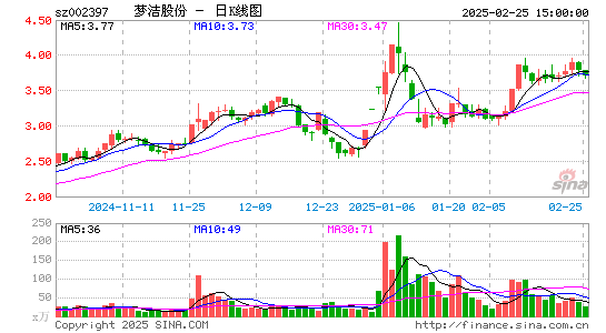 梦洁股份