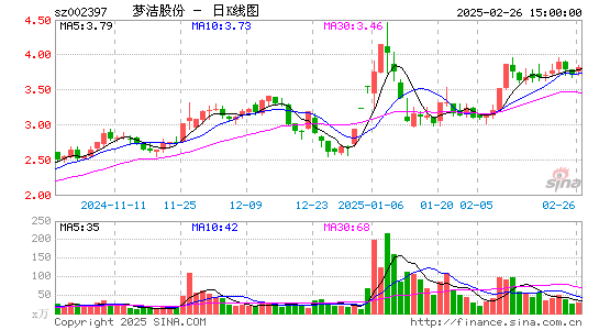 梦洁股份