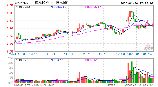 梦洁股份