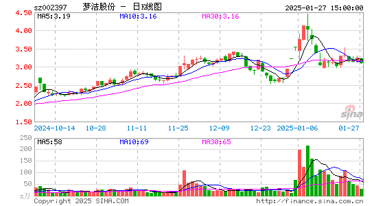 梦洁股份