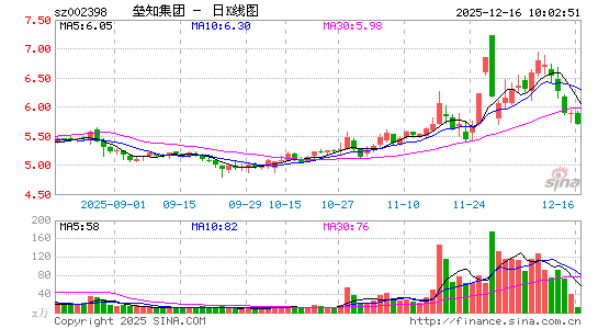 ��֪����