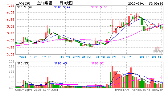 垒知集团