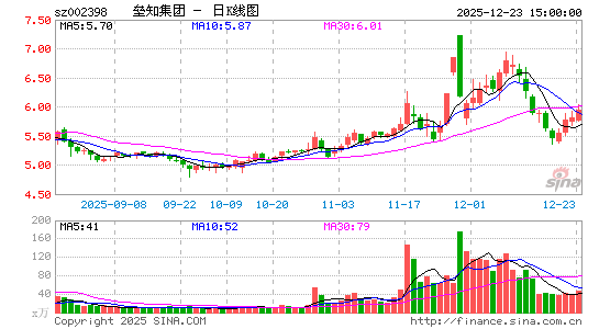 ��֪����