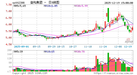 ��֪����