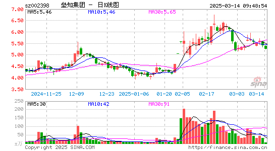 垒知集团