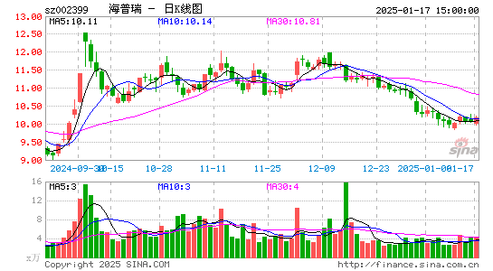 海普瑞