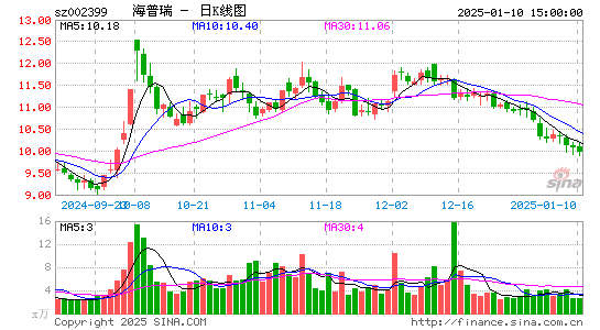 海普瑞