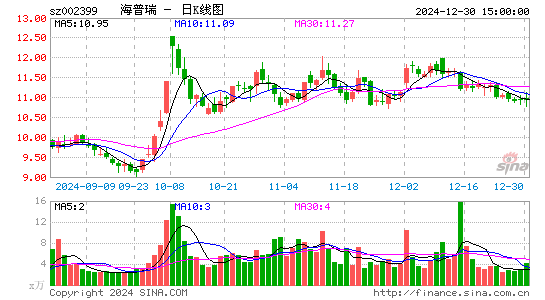 海普瑞