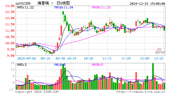 海普瑞