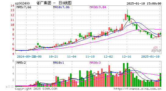 省广集团