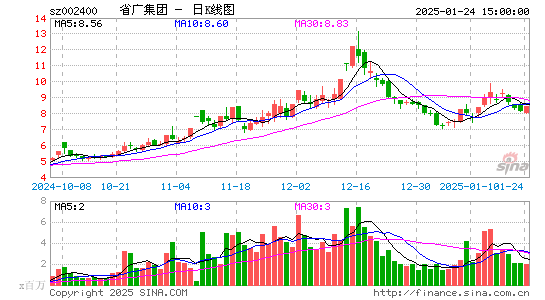 省广集团