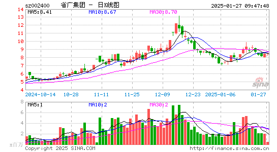 省广集团