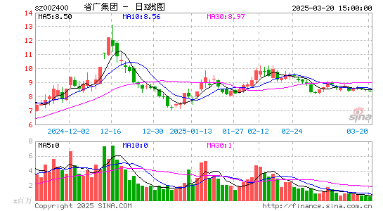 省广集团