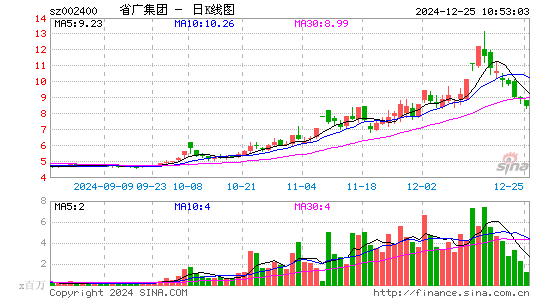 省广集团