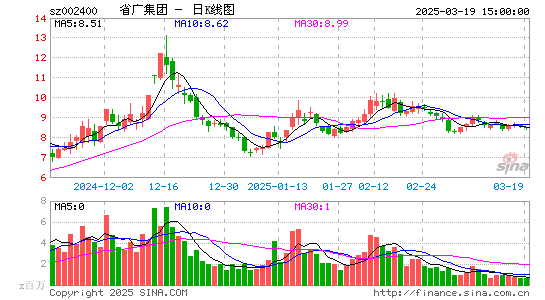 省广集团