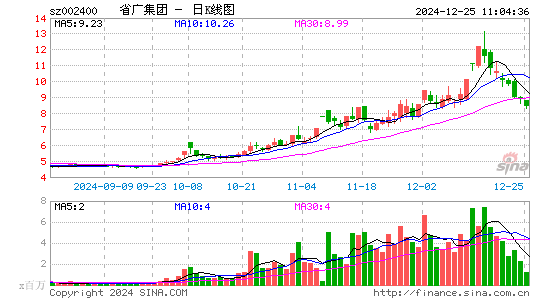 省广集团