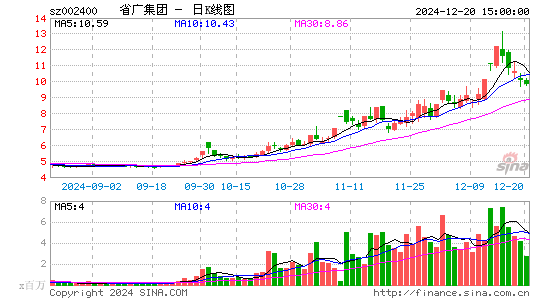 省广集团