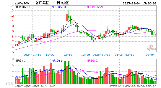 省广集团