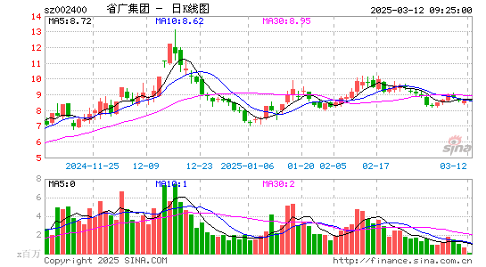 省广集团