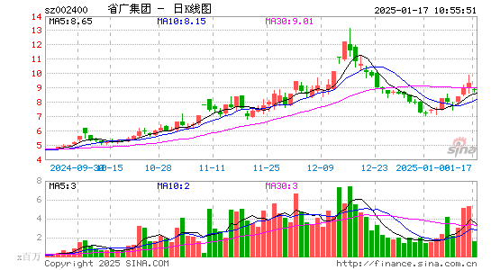 省广集团