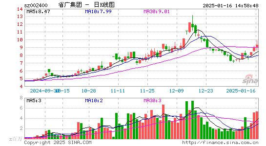 省广集团