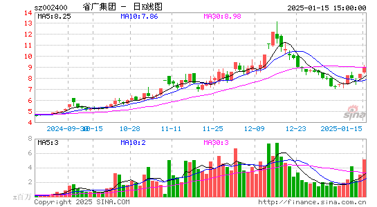 省广集团