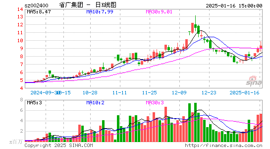 省广集团