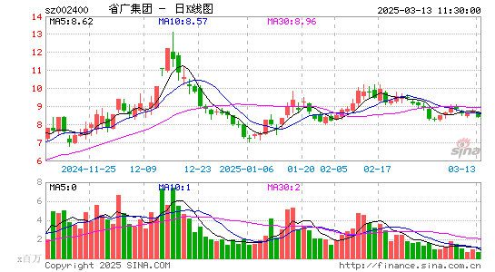 省广集团