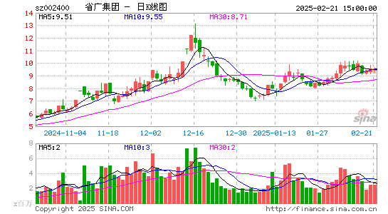 省广集团