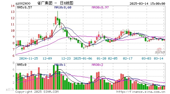 省广集团