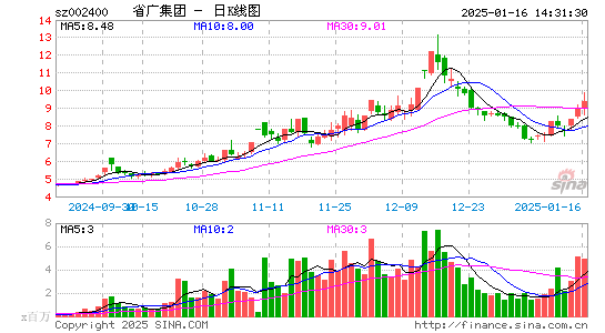 省广集团