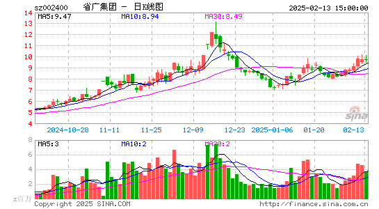 省广集团