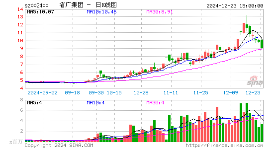 省广集团