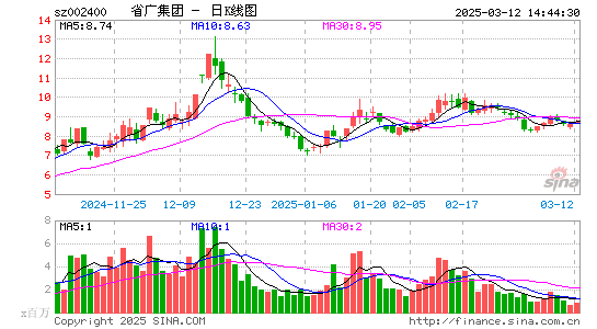 省广集团