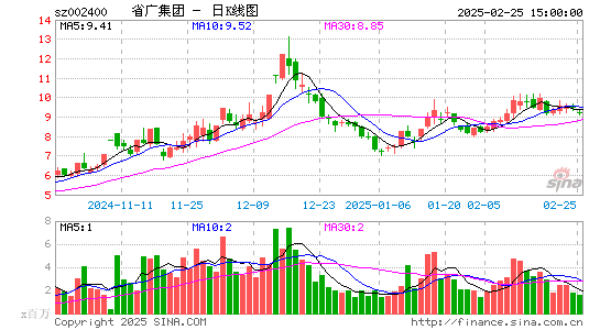 省广集团