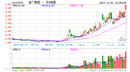 省广集团