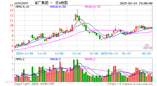 省广集团