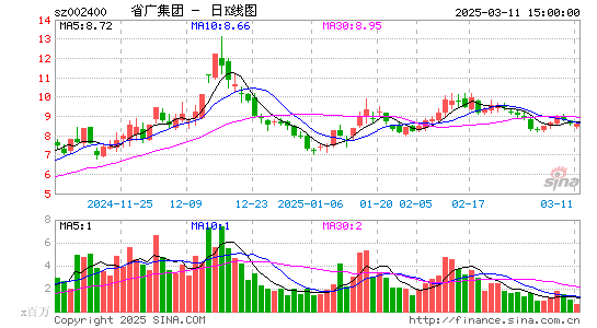 省广集团