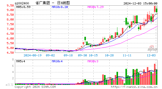 省广集团