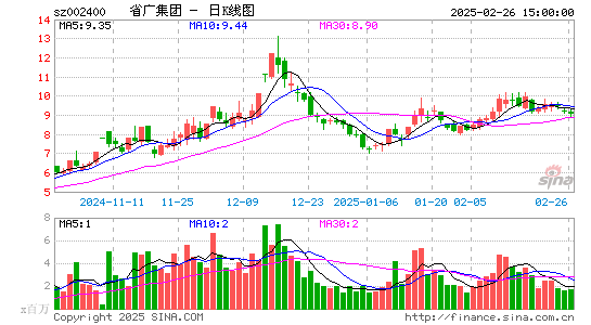 省广集团