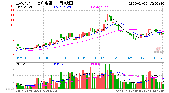 省广集团