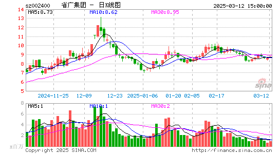 省广集团