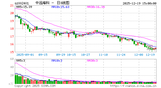 ��Զ����