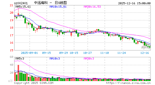 ��Զ����