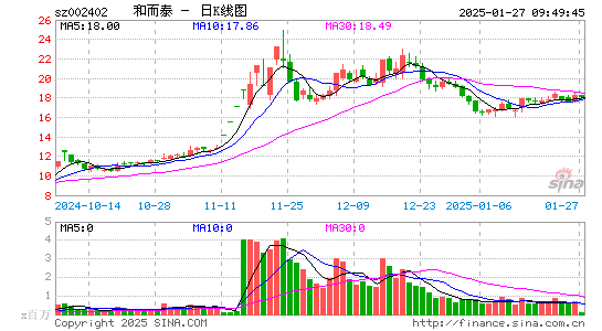 和而泰