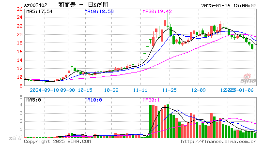 和而泰