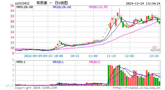 和而泰