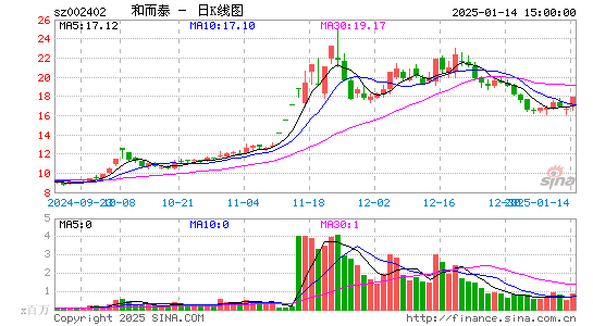 和而泰