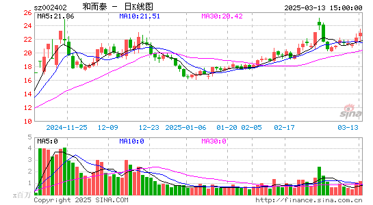 和而泰